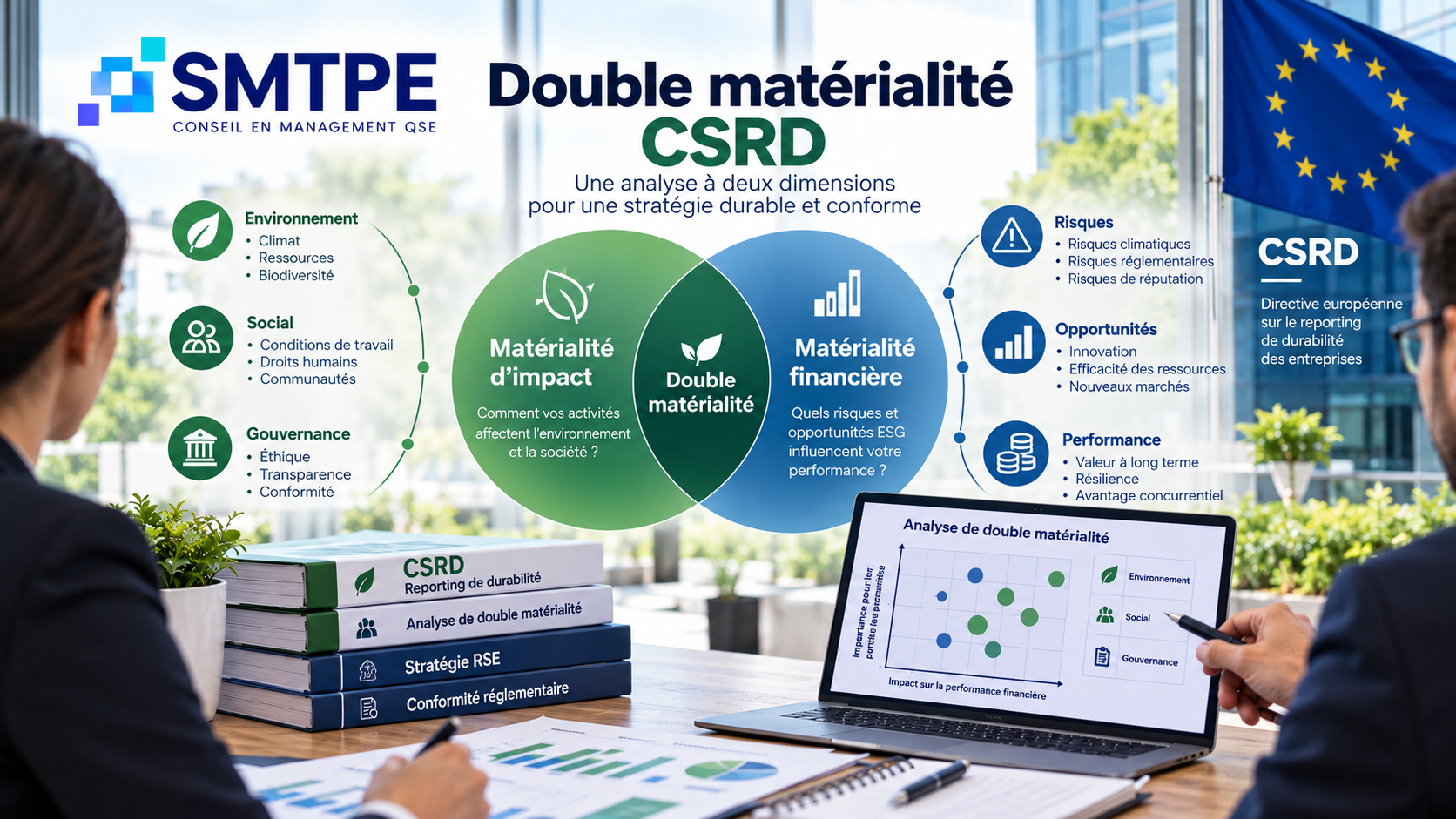 Double matérialité CSRD